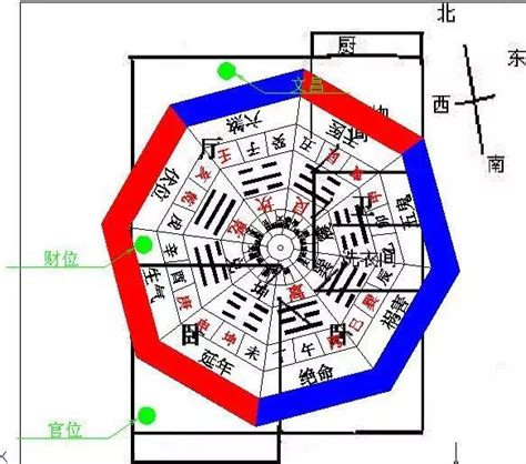 坐東朝西優點|【坐東朝西的房子】坐東朝西好嗎？6大必看風水知識，秒懂坐西。